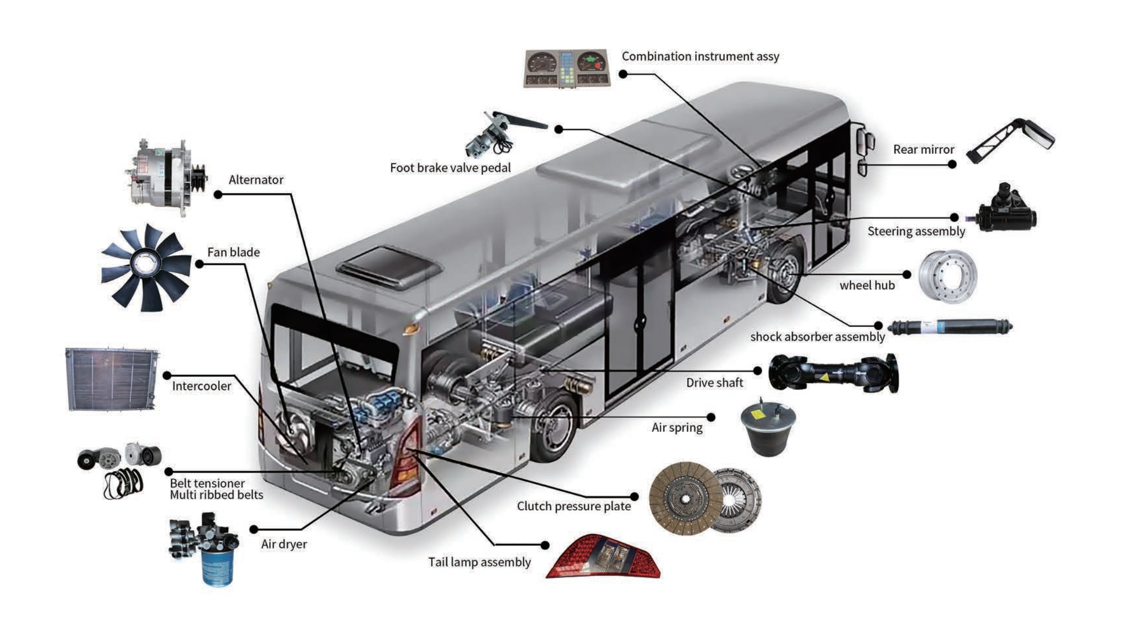 Chinese GOLDEN DRAGON Bus Parts